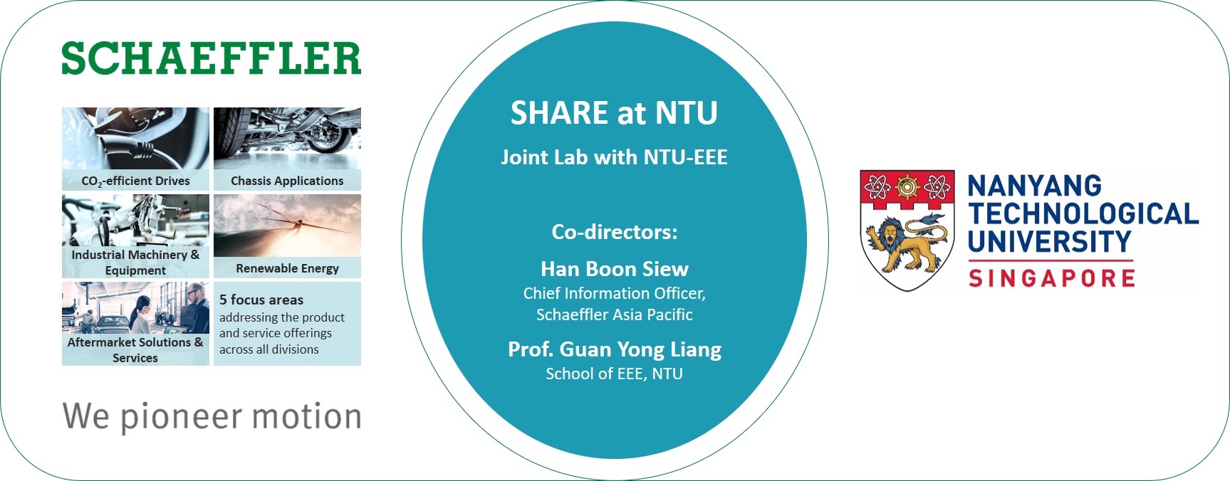 Overall NTU-SHARE Concept